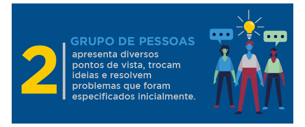 Infográfico vertical elencando cinco conceitos. Na primeira divisória, um background na cor magenta. Há o número um e o
                                                                                                seguinte texto: “Brainstorm, uma ferramenta utilizada por profissionais para trabalhar a criatividade.”. Ao lado do
                                                                                                número, uma ilustração de uma caixa de papelão na cor verde. Dentro dela, há um lápis de cor vermelho, duas paletas de
                                                                                                cores, um pincel e uma lâmpada amarela. Acima desses itens, há um balão de diálogo azul com o sinal de reticências. Na
                                                                                                segunda divisória, o background é azul-escuro; há o número dois e o seguinte texto: “Grupo de pessoas apresenta diversos
                                                                                                pontos de vista, trocam ideias e resolvem problemas que foram especificados inicialmente.”. Ao lado do texto, há uma
                                                                                                ilustração de três pessoas; a que ocupa a posição central está com uma lâmpada acesa acima da cabeça, as outras duas
                                                                                                estão com um balão de diálogo que contém o sinal de reticências. Na terceira divisória, o background é cinza; há o
                                                                                                número três e o seguinte texto: “Coleta das sugestões feita pelo responsável pela reunião Brainstorm.”. Ao lado do
                                                                                                número, há uma ilustração de uma sala de reunião com lousa amarela, uma pessoa está de pé apresentado e três estão
                                                                                                sentadas assistindo. Na quarta divisória, o background é amarelo; há o número quatro e o seguinte texto: “Aplicação para
                                                                                                o desenvolvimento do projeto e serviço, atendendo melhor às necessidades do cliente na entrega solicitada.”. Ao lado do
                                                                                                texto, há uma ilustração de uma flor cujas pétalas têm o formato de um livro, representando a aplicação. Na quinta
                                                                                                divisória, o background é azul-marinho; há o número cinco e o seguinte texto: “Impacto em outros departamentos dentre
                                                                                                eles: marketing, publicidade, design.”. Ao lado do número, há uma ilustração de uma engrenagem central, que tem um ponto
                                                                                                de exclamação em seu centro vazado, e setas que a ligam a ícones de cifra, relógio, pessoa e gráfico.